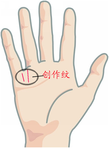 简单“手相学”，一分钟学会！