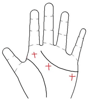 简单“手相学”，一分钟学会！