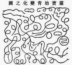 道教符箓知识；符图的三大类：天象符、地理符、人体符！