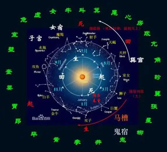 大六壬•神煞赋详解