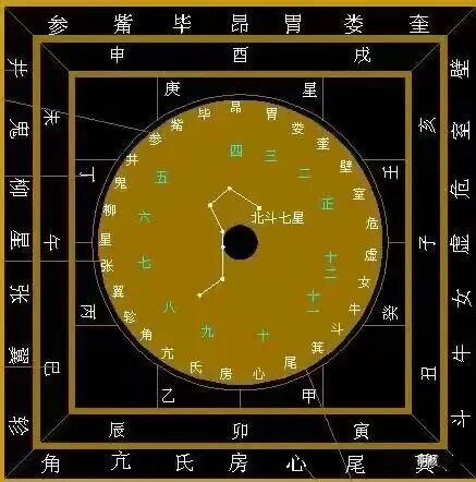 大六壬•神煞赋详解