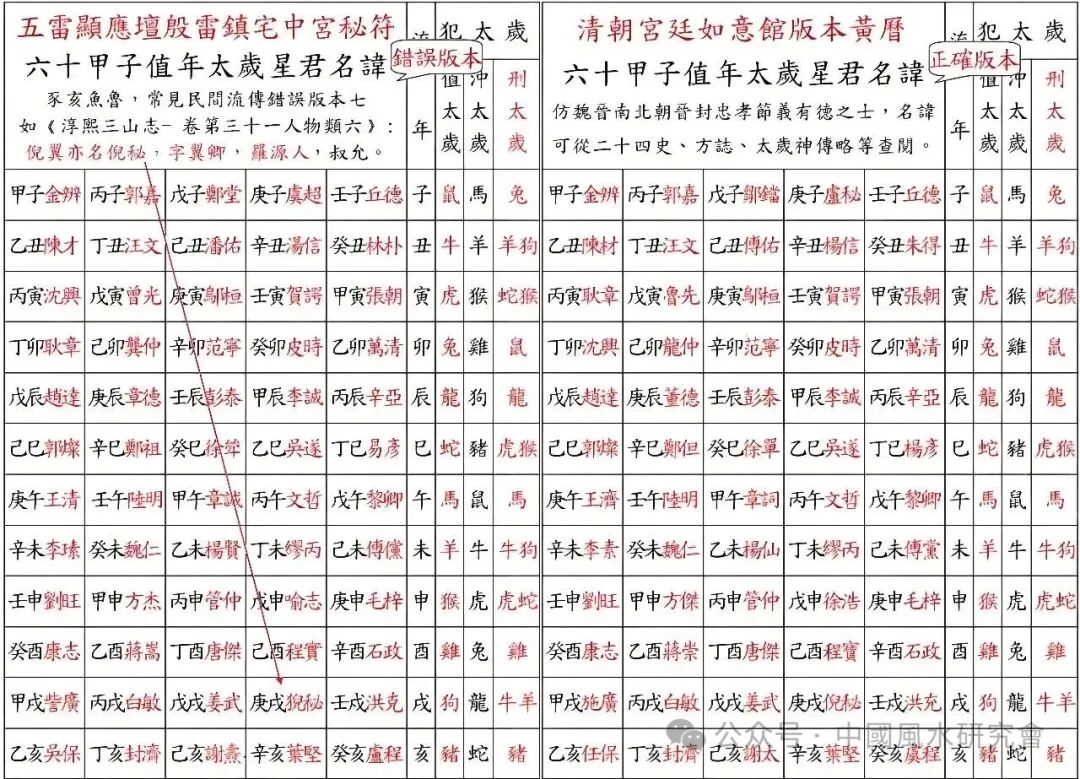 文章标题-33 看看你的本命保护神是哪位,六十甲子神(歲神)图谱详解!