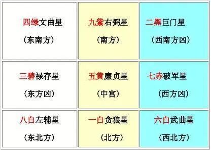 文昌位最准确的查法