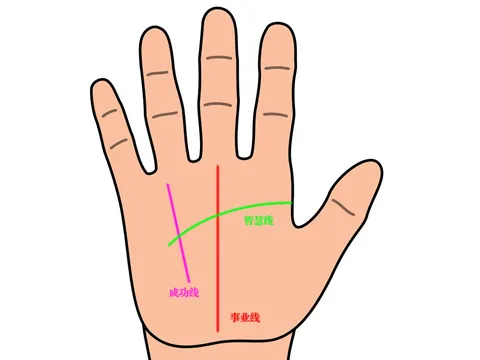 手有这纹，天生带财！穷不过 35，越老越富贵