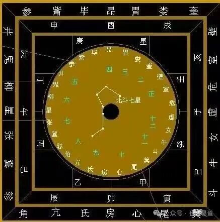 文章标题-2 大六壬•神煞赋详解