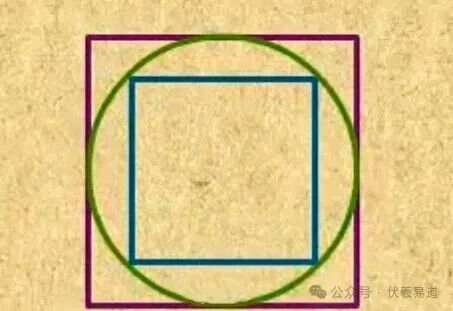 何为「天圆地方」古人的解读蕴含着深刻的哲学思想和文化内涵！