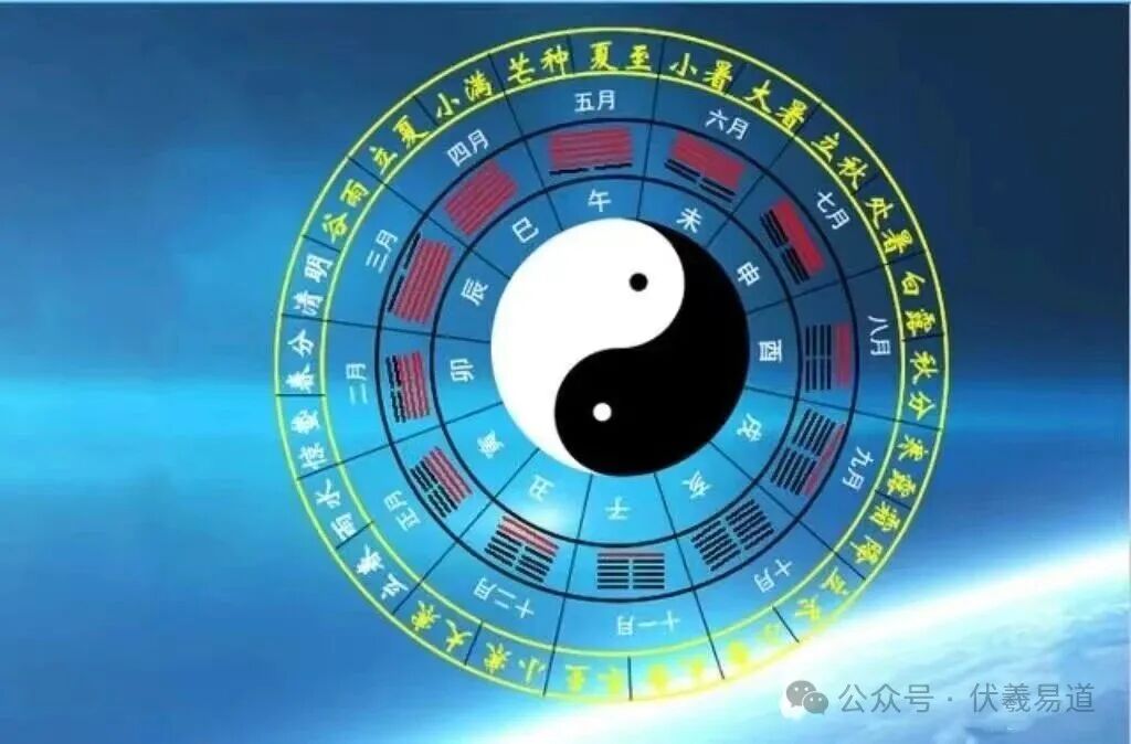 文章标题-1 四柱预测;必须记住的名词解释!