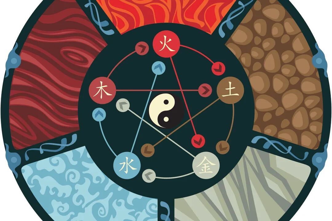 文章标题-3 风水名字释义