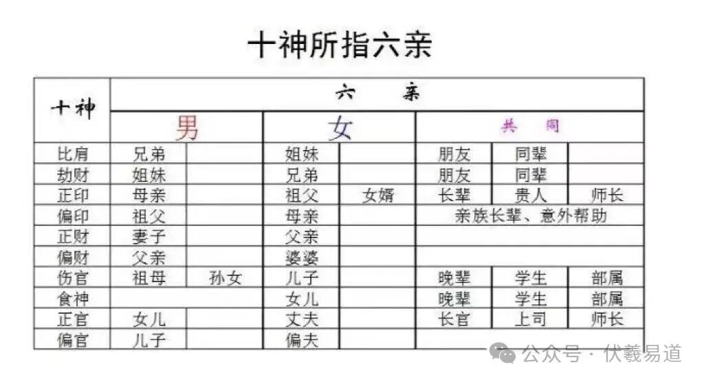 如何掌握十神的生克概念（初学者可收藏）