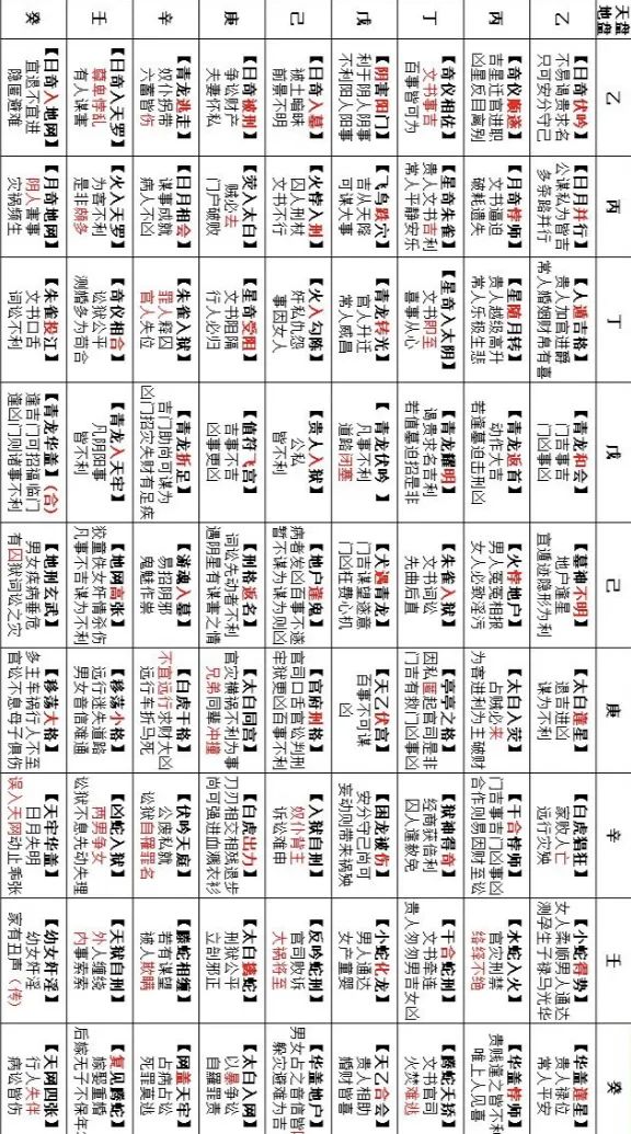 奇门遁甲81格局精讲