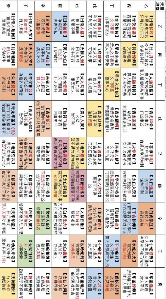 奇门遁甲81格局精讲