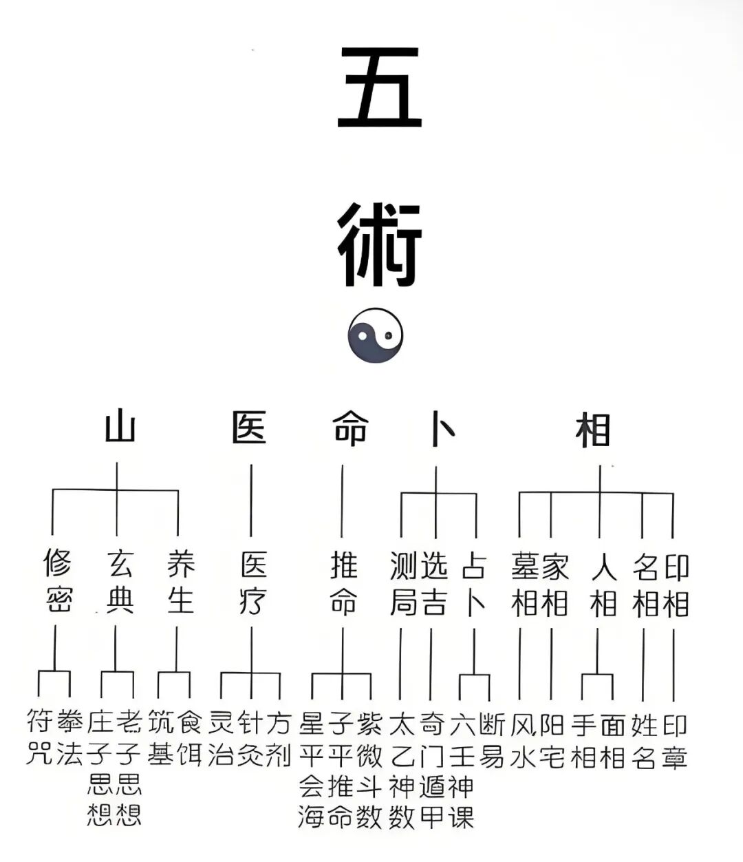文章标题-1 玄学五术是什么