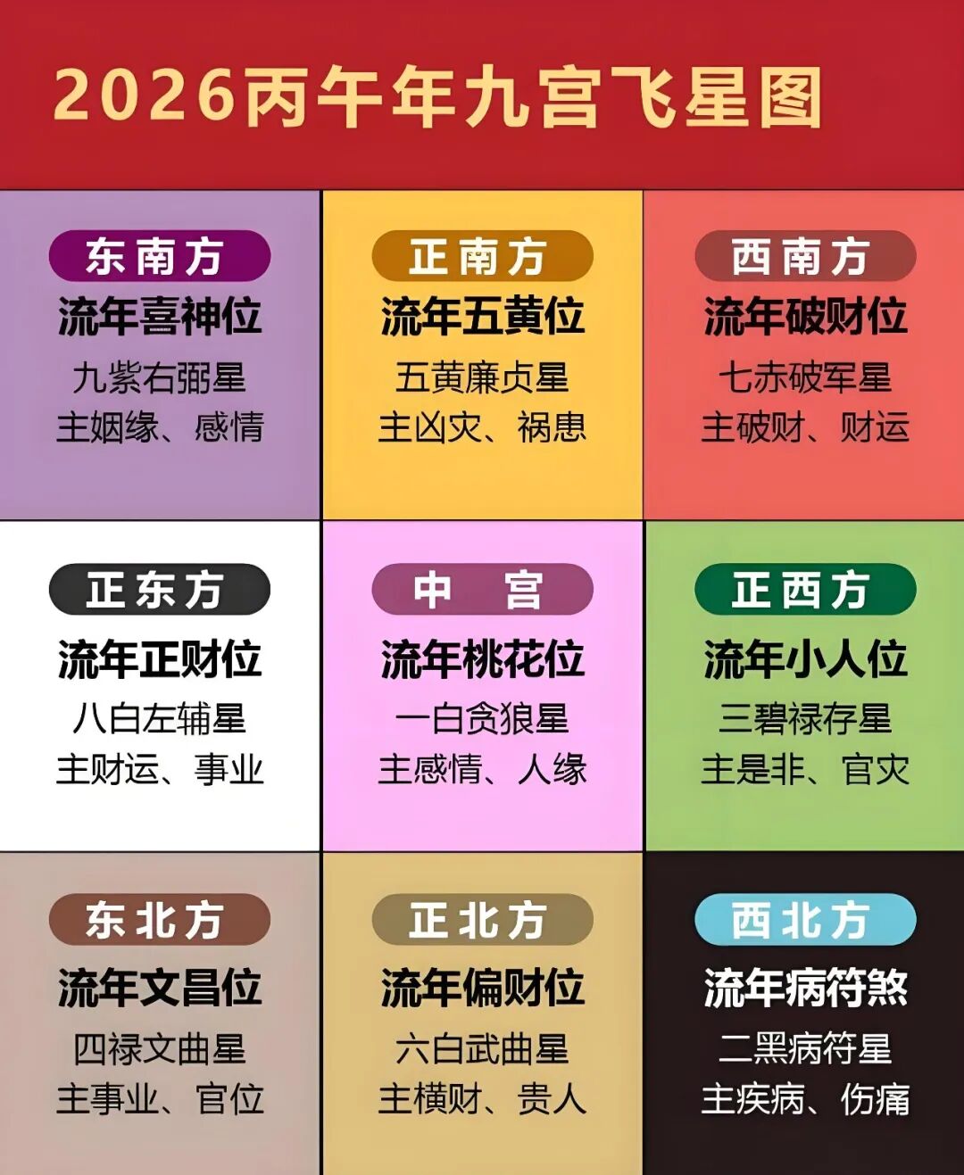 九宫飞星必背口诀