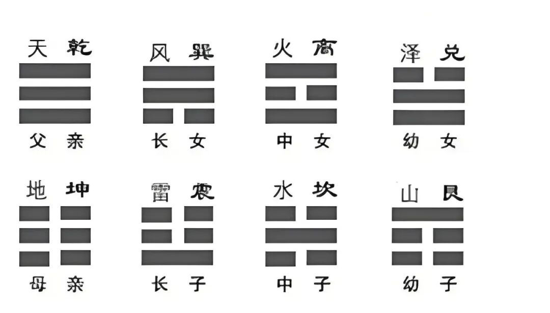 梅花易数必背口诀