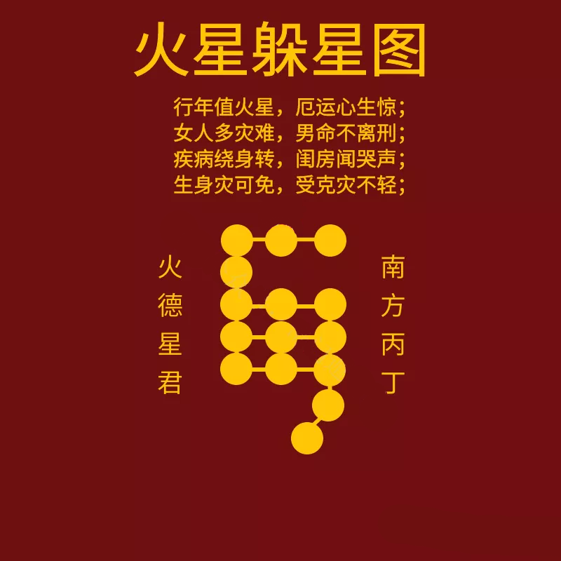 2026年正确躲顺星忌星的方法，及九星照命解法与应用（附躲星时间与方向）