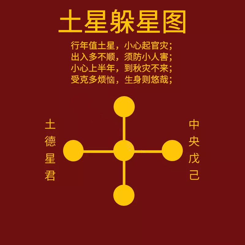 2026年正确躲顺星忌星的方法，及九星照命解法与应用（附躲星时间与方向）