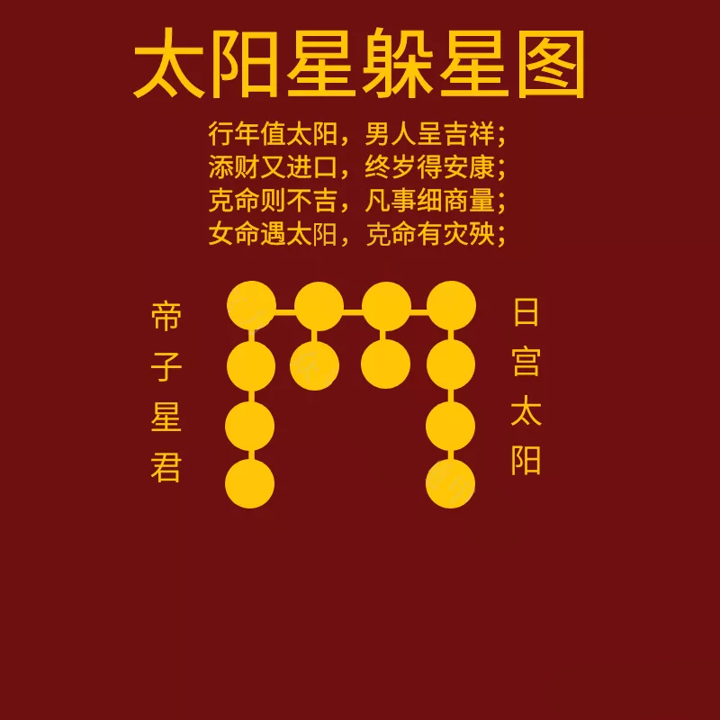 2026年正确躲顺星忌星的方法，及九星照命解法与应用（附躲星时间与方向）