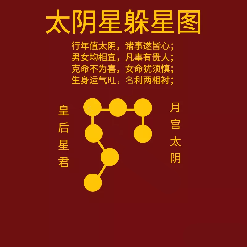 2026年正确躲顺星忌星的方法，及九星照命解法与应用（附躲星时间与方向）