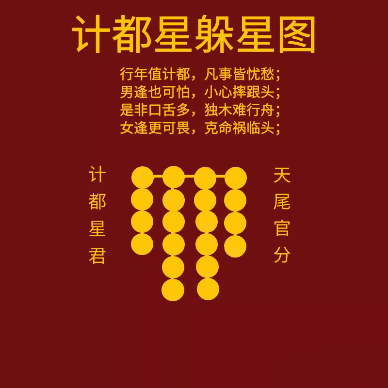 2026年正确躲顺星忌星的方法，及九星照命解法与应用（附躲星时间与方向）