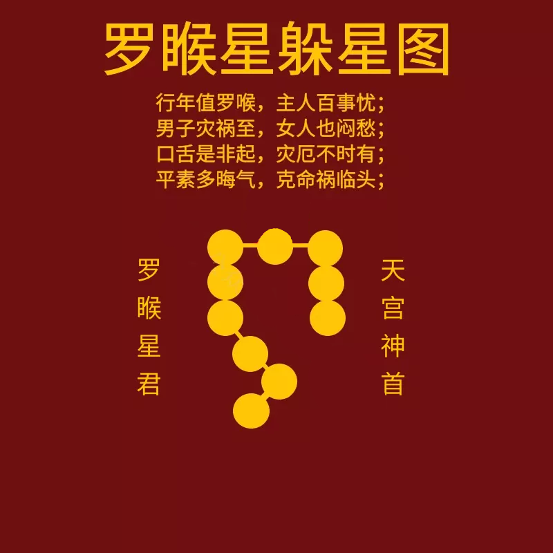 2026年正确躲顺星忌星的方法，及九星照命解法与应用（附躲星时间与方向）