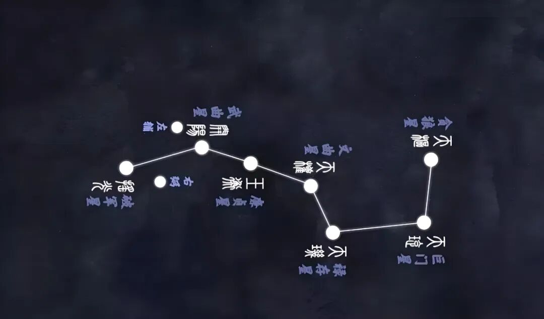 七星续命灯真法图