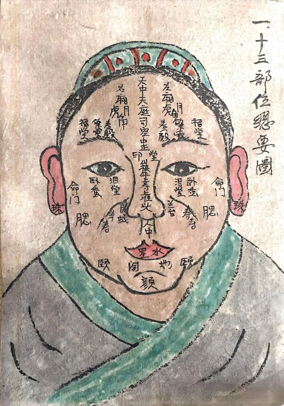 看相：精研69部位