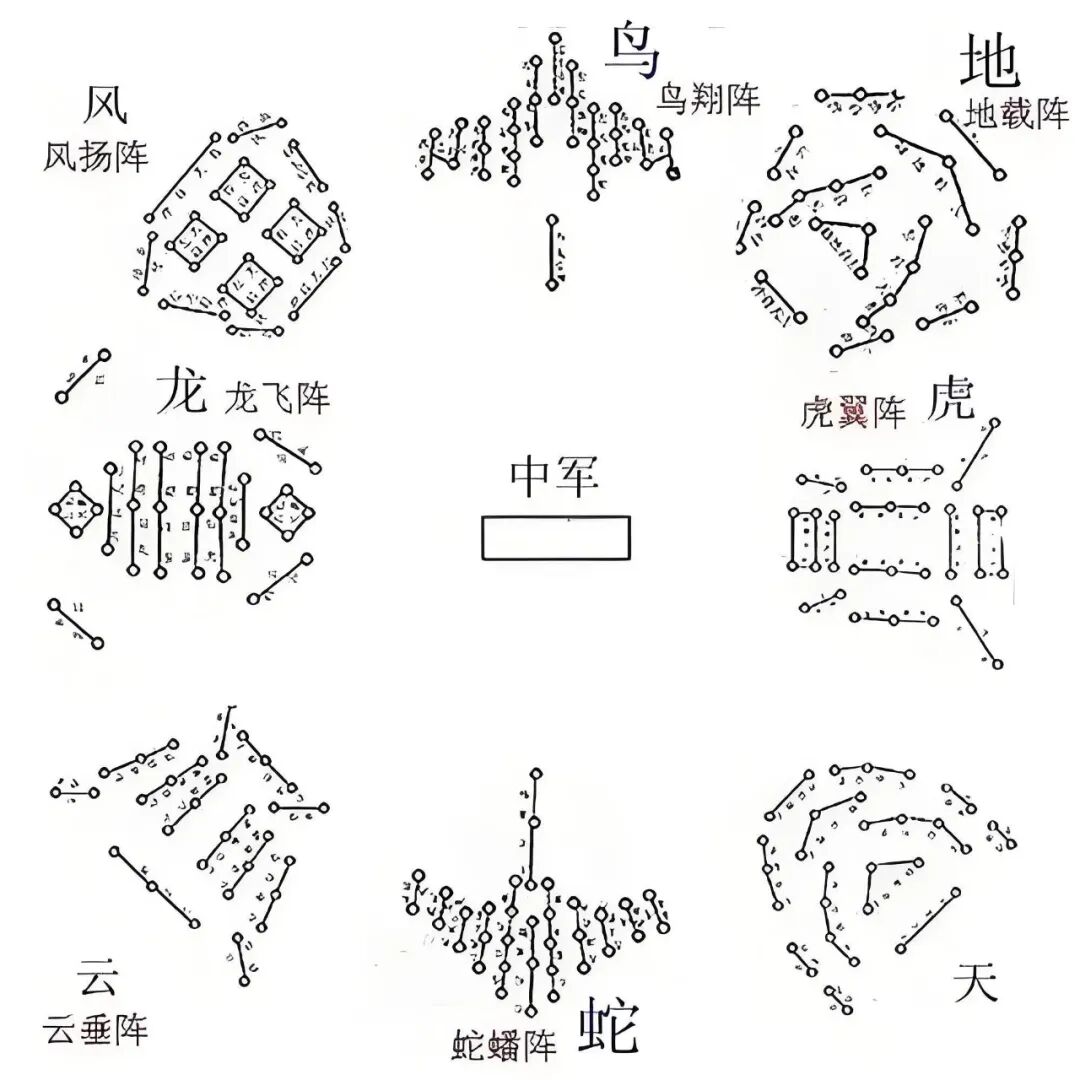 奇门遁甲基础知识入门