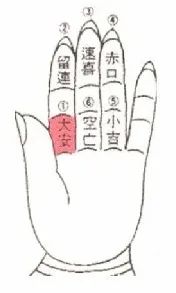 小六壬完整版详细教程