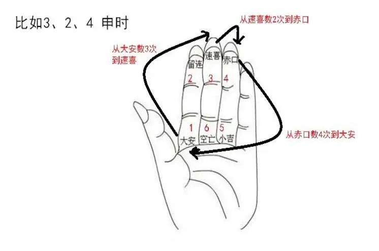 小六壬完整版详细教程