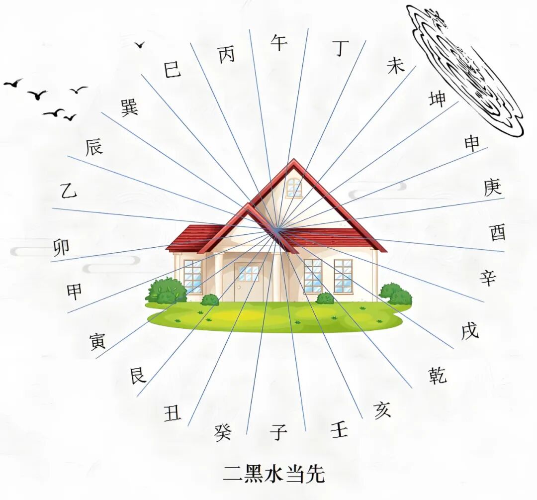 金锁玉关二十四山向消砂纳水全集