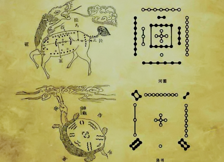 上古流传；易道及医典（收藏备用）