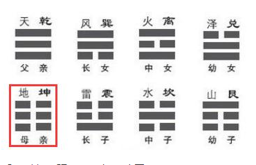 文章标题-4 【梅花易数】必背口诀!!!