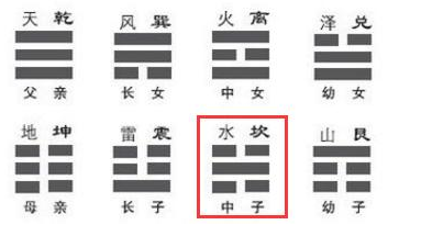 文章标题-7 【梅花易数】必背口诀!!!