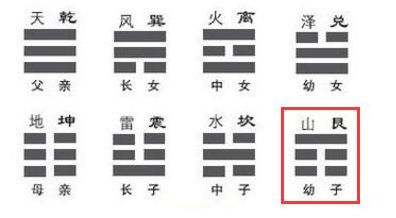 文章标题-9 【梅花易数】必背口诀!!!