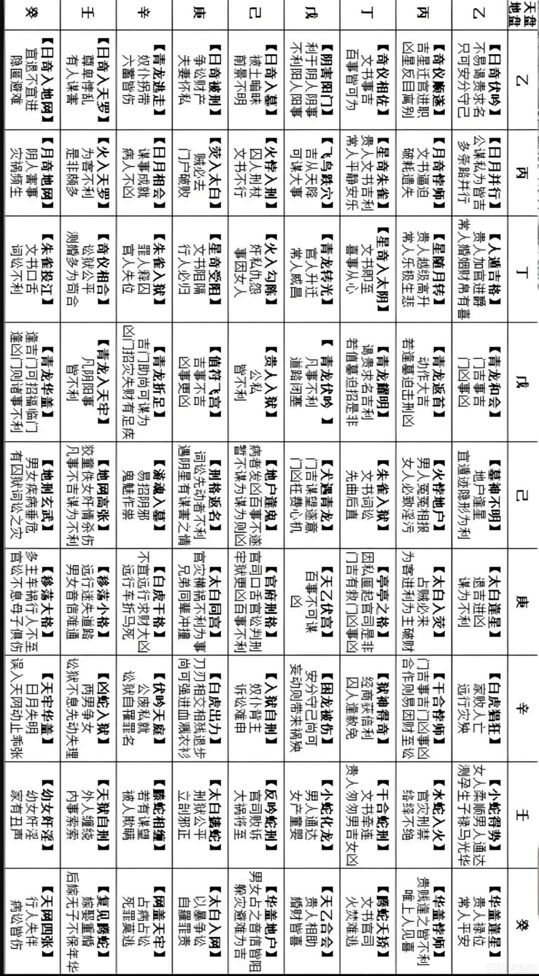 奇门遁甲81格局精讲