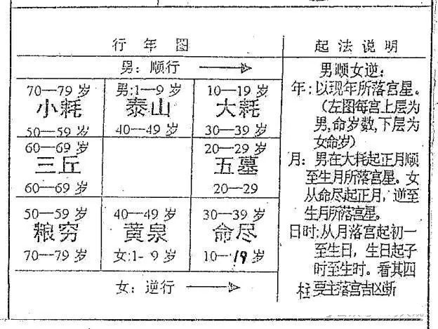 文章标题-2 泰山黄泉掌断人阳寿法