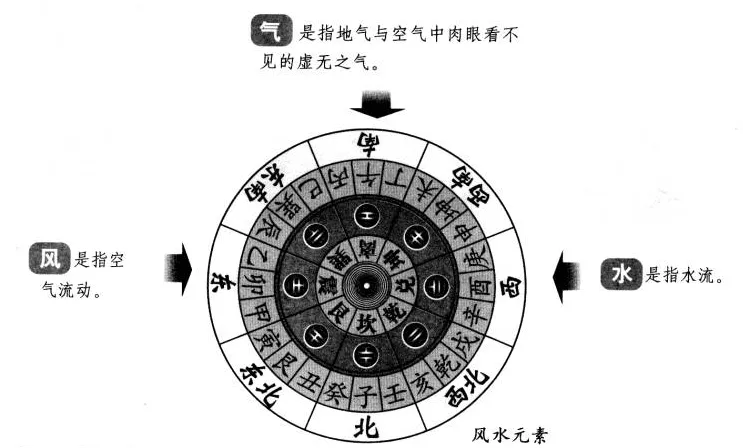 阳宅十书:宅基外形吉凶（完整图解珍藏版）
