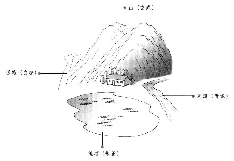 阳宅十书:宅基外形吉凶（完整图解珍藏版）