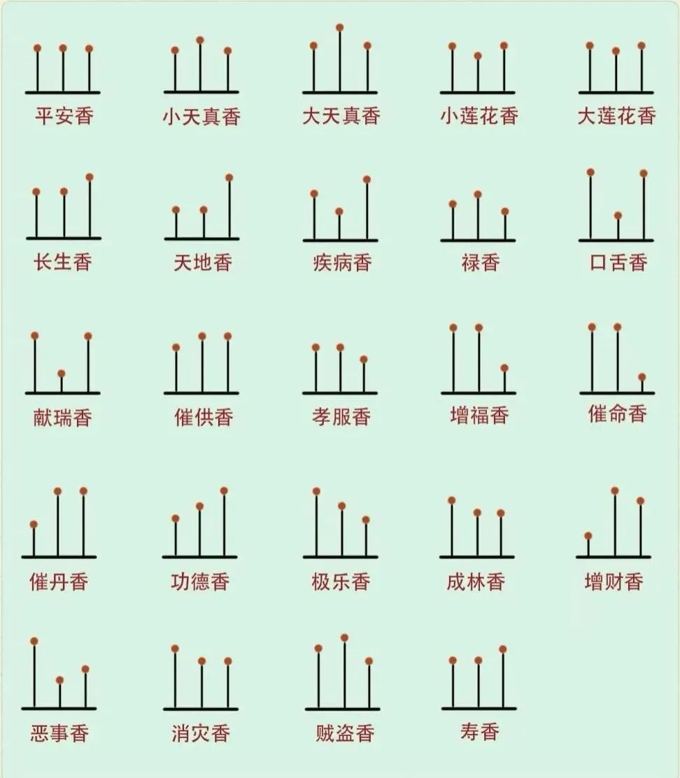 文章标题-4 道家二十四香谱上香预测法,在家便知吉凶!