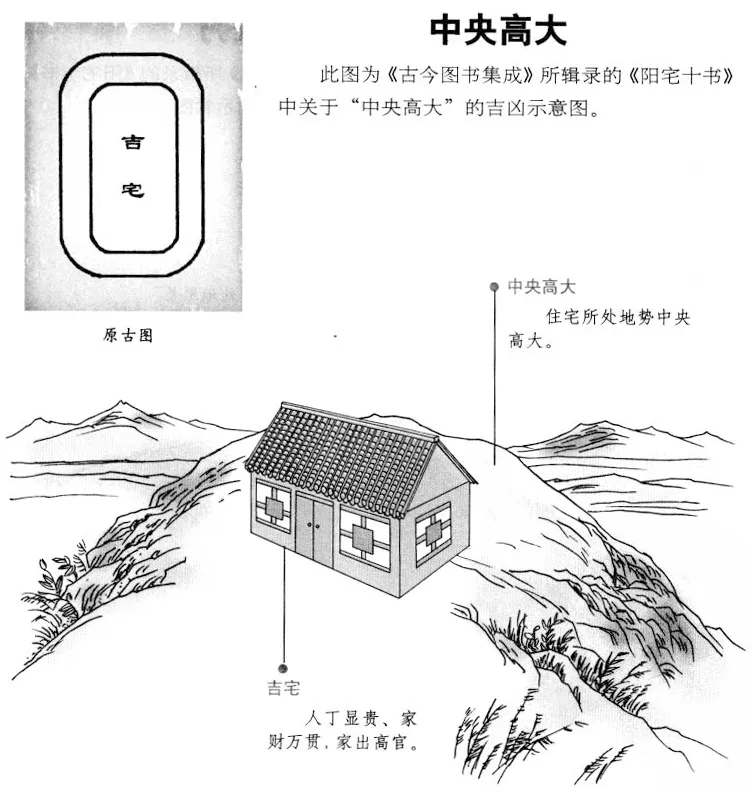 阳宅十书:宅基外形吉凶（完整图解珍藏版）