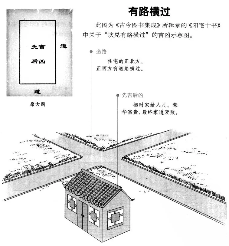 阳宅十书:宅基外形吉凶（完整图解珍藏版）