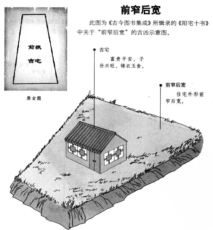 阳宅十书:宅基外形吉凶（完整图解珍藏版）