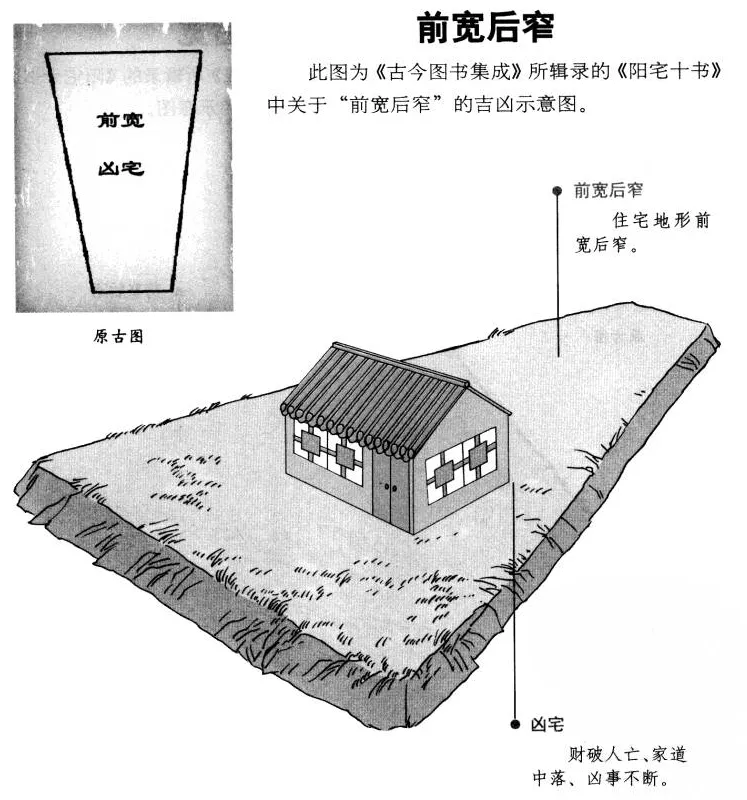阳宅十书:宅基外形吉凶（完整图解珍藏版）