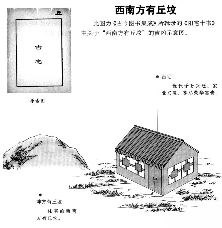 阳宅十书:宅基外形吉凶（完整图解珍藏版）