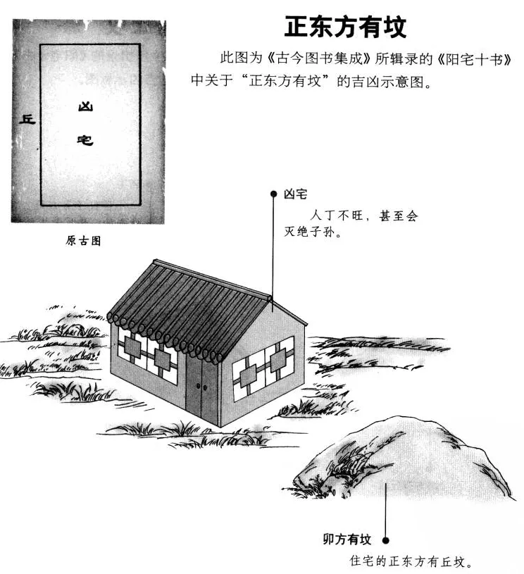 阳宅十书:宅基外形吉凶（完整图解珍藏版）