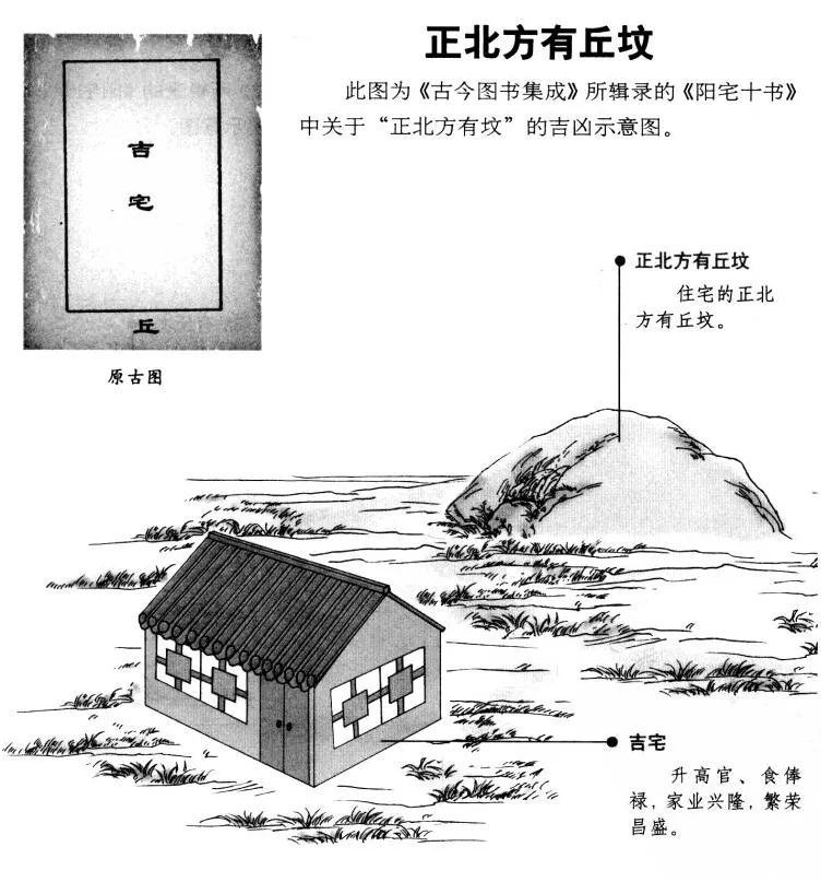 阳宅十书:宅基外形吉凶（完整图解珍藏版）