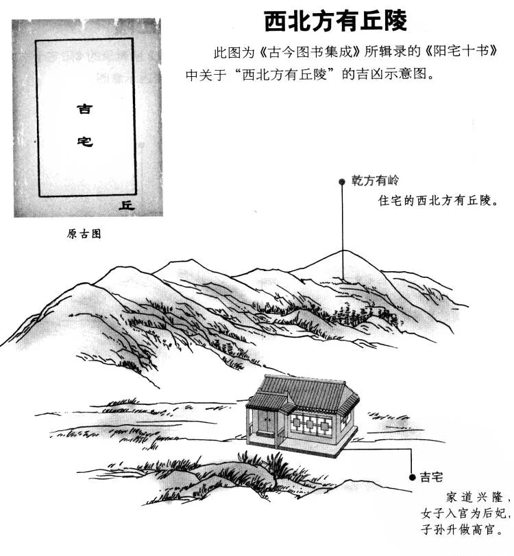 阳宅十书:宅基外形吉凶（完整图解珍藏版）