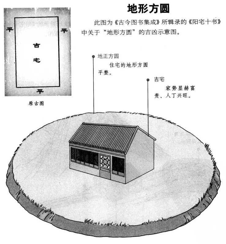 阳宅十书:宅基外形吉凶（完整图解珍藏版）