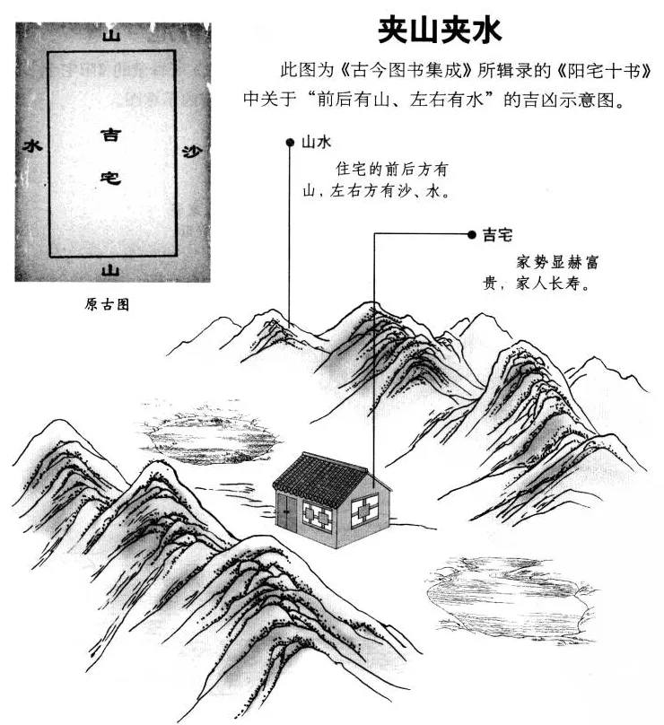 阳宅十书:宅基外形吉凶（完整图解珍藏版）