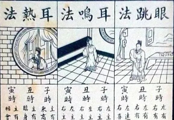 左眼跳财、右眼跳灾？看玉匣记中的跳眼皮占卜法！